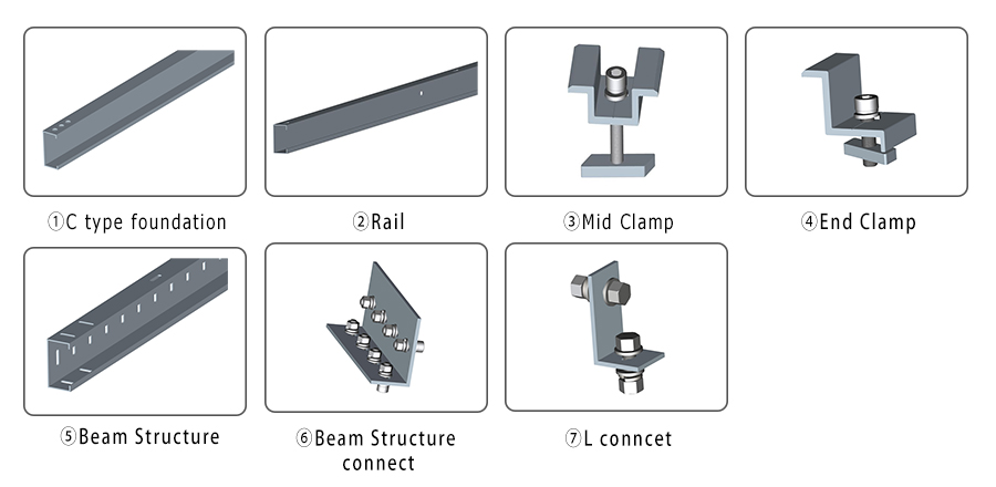 ground posmac mounting componments