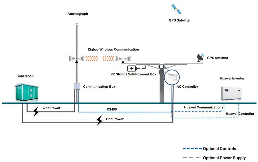 Single-axis Tracker System electric principle