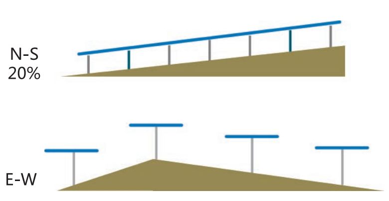 Single-axis Tracker System terrain adaption