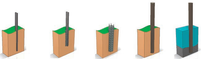 Single-axis Tracker System foundation