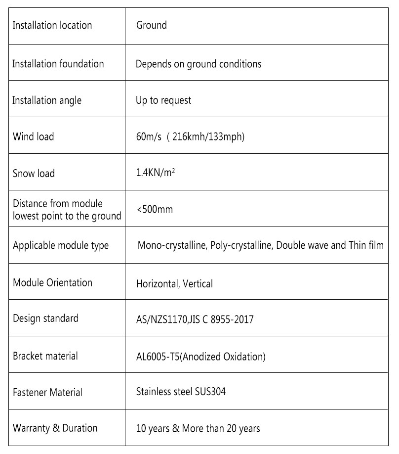 A Shape ground mounting Technical Data Sheet