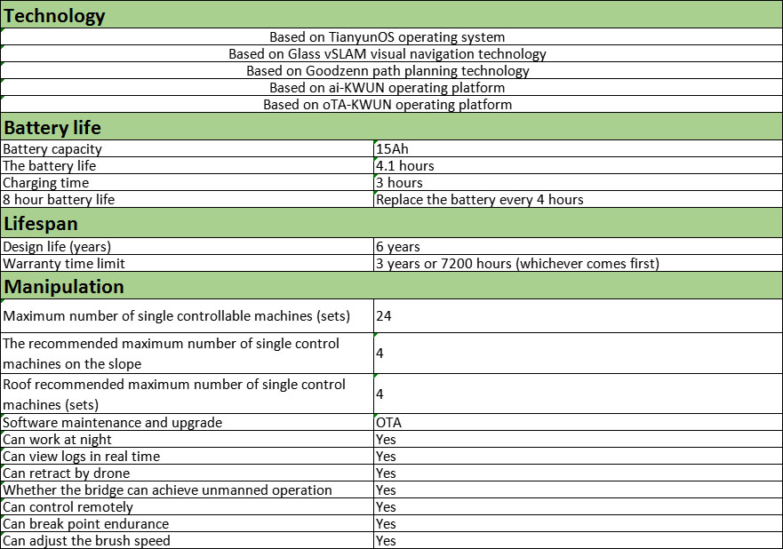 solar panel washing robot parameters