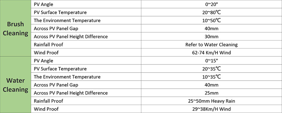 pv panel cleaning robot recommended operating condition