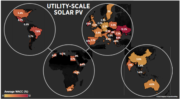 Lowest capital costs for utility-scale PV in Germany, Netherlands and Sweden